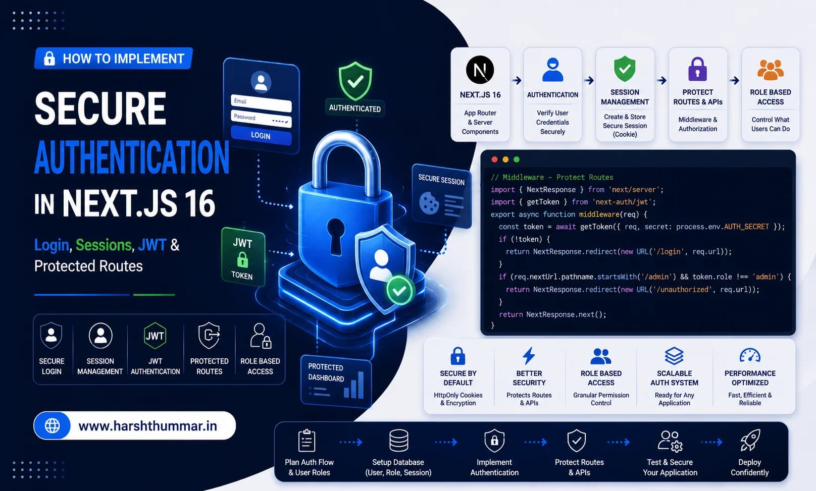 Next.js 16 Authentication: Secure Login, JWT, Sessions and Protected Routes